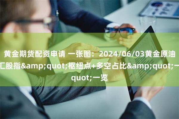 黄金期货配资申请 一张图：2024/06/03黄金原油外汇股指&quot;枢纽点+多空占比&quot;一览