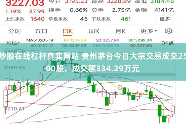 炒股在线杠杆真实网站 贵州茅台今日大宗交易成交2500股，成交额334.29万元