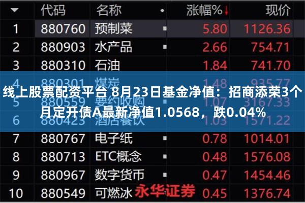 线上股票配资平台 8月23日基金净值：招商添荣3个月定开债A最新净值1.0568，跌0.04%