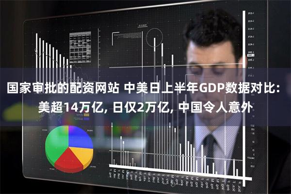 国家审批的配资网站 中美日上半年GDP数据对比: 美超14万亿, 日仅2万亿, 中国令人意外